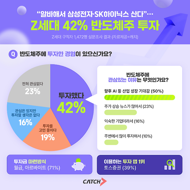 (진학사 캐치 제공)