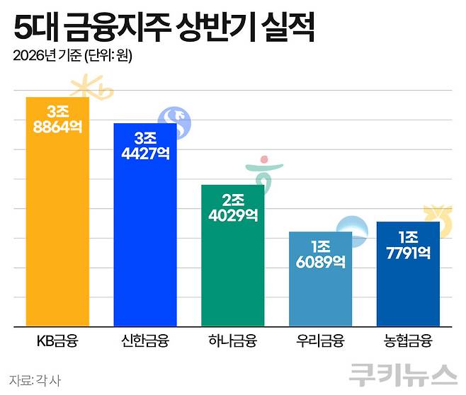 그래픽=한지영 디자이너