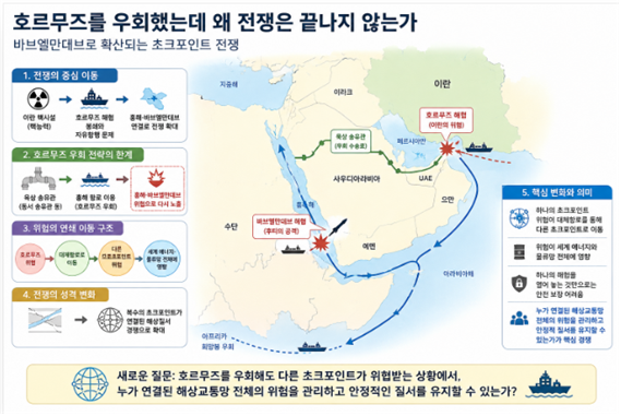 호르무즈를 우회했는데 왜 전쟁은 끝나지 않는가에 대한 설명도. 김태준 한반도안보문제연구소장 AI 그림