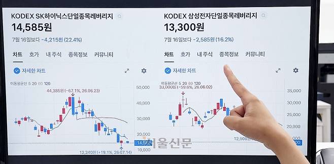 삼성전자, 하이닉스 단일종목 레버리지 차트 모습. 2026.7.19 홍윤기 기자