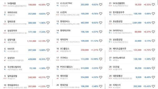 미래에셋증권 MTS '초고수의 선택' 7월 20~24일 순매도 상위 30종목 갈무리. [출처= 미래에셋증권]