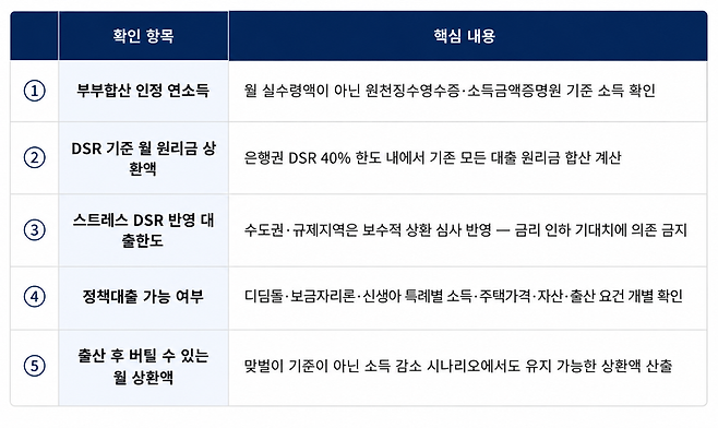 내 집 마련 전 확인 필수 체크리스트. 한국재무설계협회(IFPK) 제공