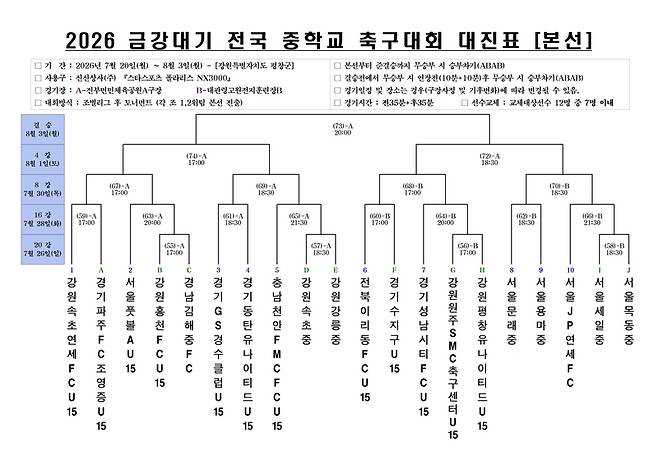 ▲ 2026 금강대기 전국 중학교 축구대회 토너먼트 대진. 강원도축구협회 제공