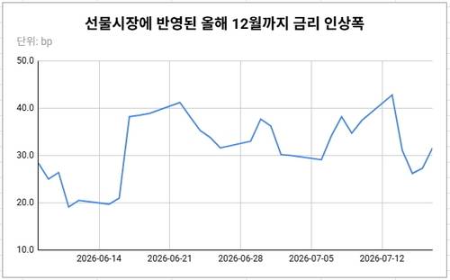 데이터 출처: CME 홈페이지.(24일 뉴욕 장 마감 직후 기준)