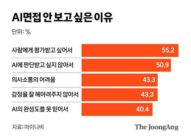 김영희 디자이너