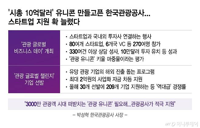 /그래픽 = 이지혜 디자인기자