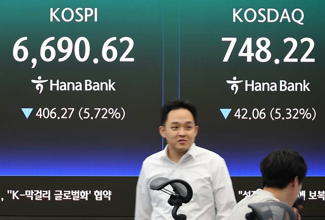 코스피와 코스닥이 모두 급락한 24일 서울 하나은행 본점에서 직원들이 증시와 환율을 모니터하고 있다. 이날 코스피는 전장 대비 406.27포인트(5.72%) 내린 6690.62에 거래를 마쳤다. 코스닥지수도 전장보다 42.06포인트(5.32%) 내린 748.22에 장을 마쳤다. 연합뉴스