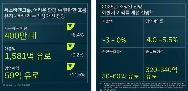사진:폭스바겐그룹 제공