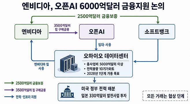 (출처 월스트리트저널(WSJ)·AI 편집 이미지)