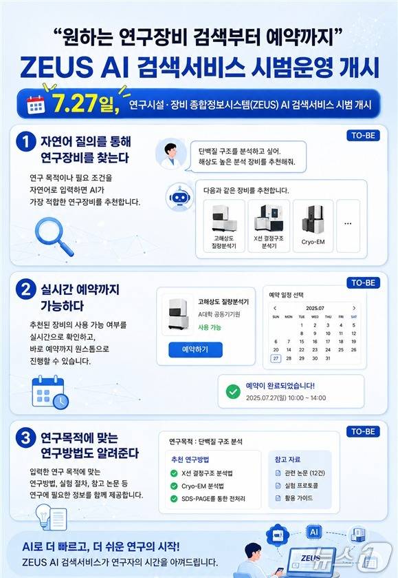 연구행정 혁신+ 제4편 : ZEUS AI 검색서비스(과기정통부 제공)