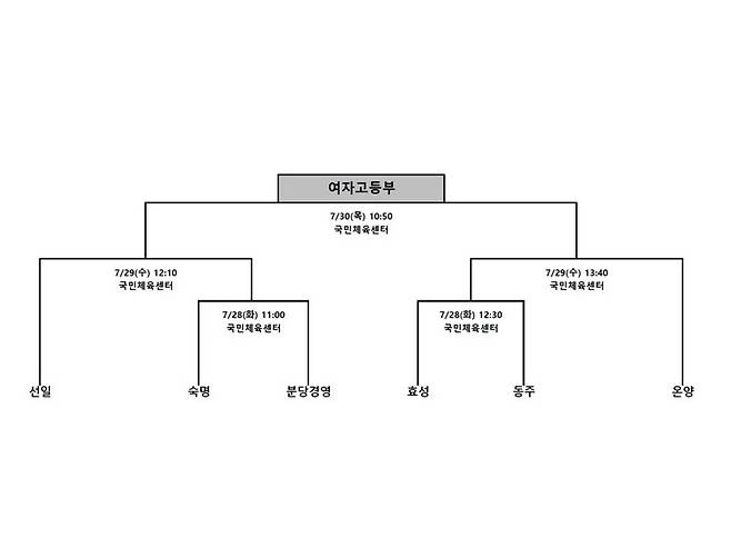 ▲여고부 일정