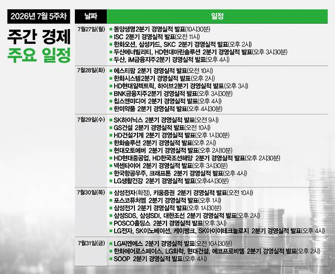 7월 마지막주에는 삼성전자와 SK하이닉스, MS·애플 등 글로벌 기업의 실적 발표를 비롯해 굵직한 경제 일정이 예정됐다. /그래픽=강지호 기자