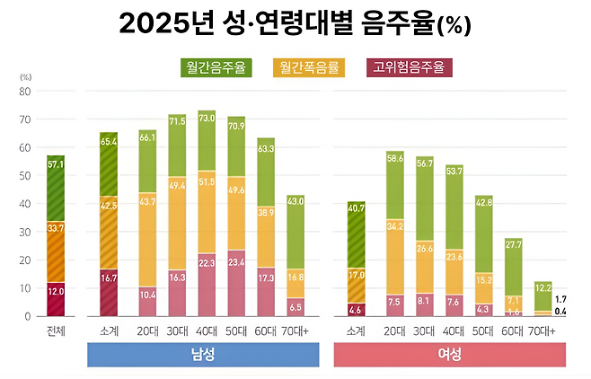 질병관리청