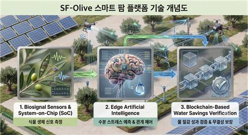 [소셜인프라테크 제공. 재판매 및 DB 금지]