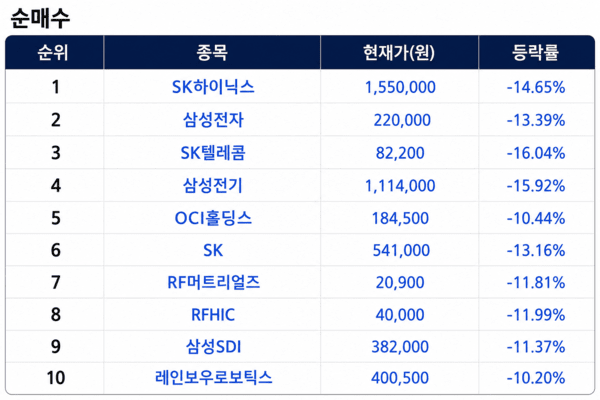 [출처=미래에셋증권]