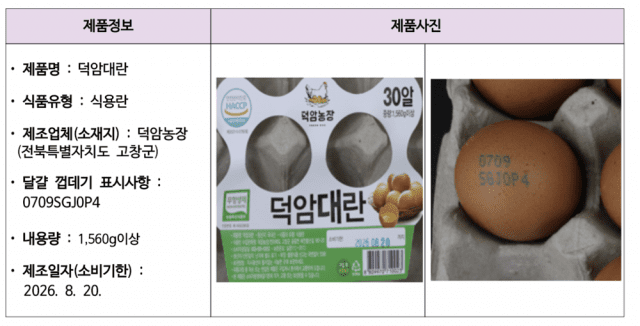 회수 대상 제품. (사진=식품의약품안전처)