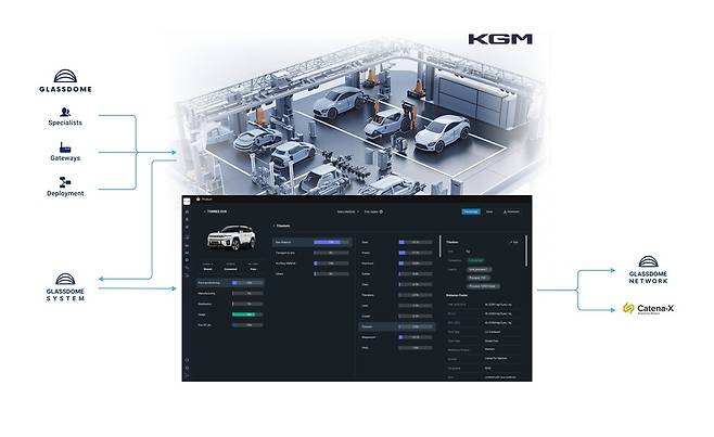 글래스돔 KGM 프로젝트 [사진=글래스돔]