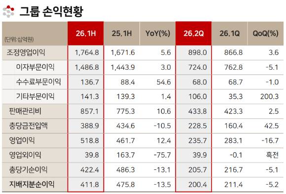 [BNK금융그룹]