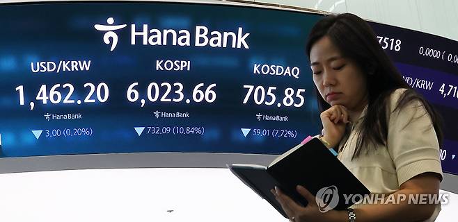 '검은 화요일'…코스피 10.8%·코스닥 7.7%↓ (서울=연합뉴스) 최재구 기자 = 28일 서울 하나은행 본점 딜링룸 전광판에 코스피 등이 표시되고 있다. 이날 코스피는 전날보다 732.09포인트(10.84%) 내린 6,023.66으로 장을 마감했고 코스닥 지수는 59.01포인트(7.72%) 내린 705.85로 장을 종료했다. 2026.7.28 jjaeck9@yna.co.kr
