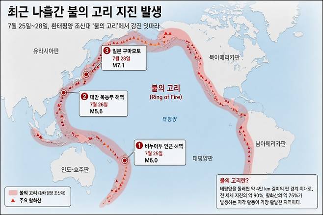 ▲최근 불의 고리 지진 발생 지역 (AI 이미지)