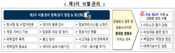 자료=금융감독원