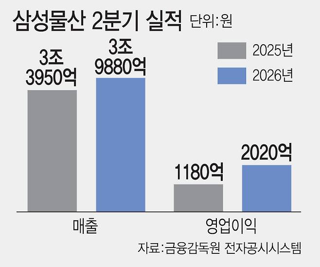 (그래픽=이데일리 김일환 기자)