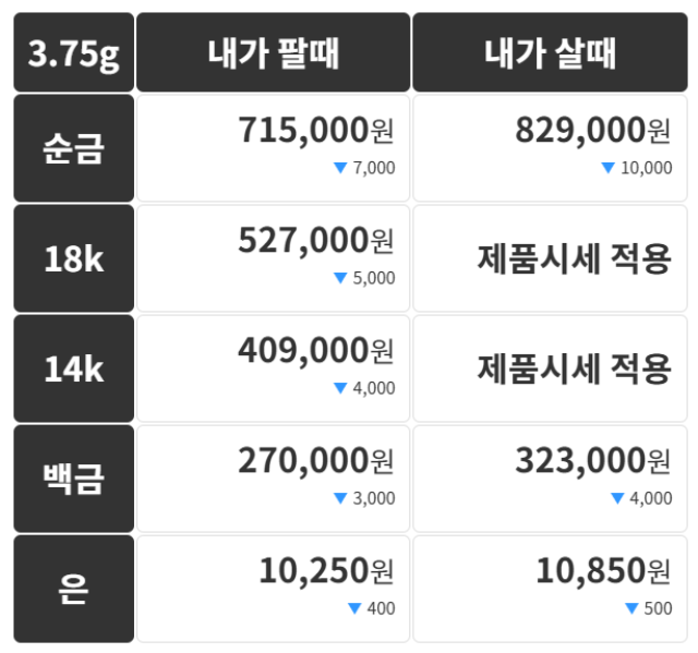 오늘의 금시세 금값시세 금시세닷컴