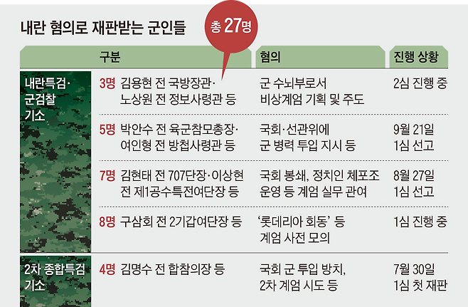그래픽=김현국