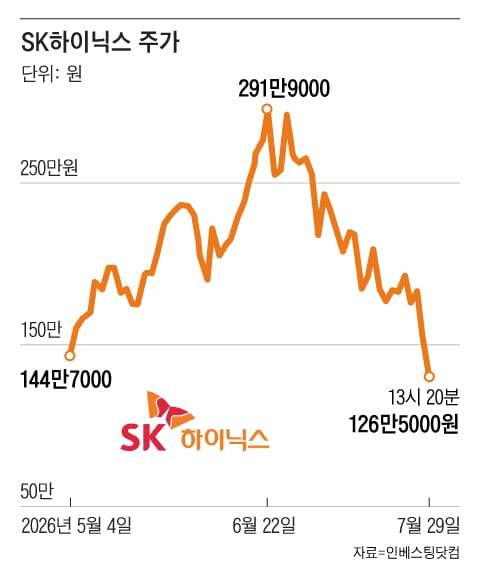 그래픽=조선디자인랩 오어진