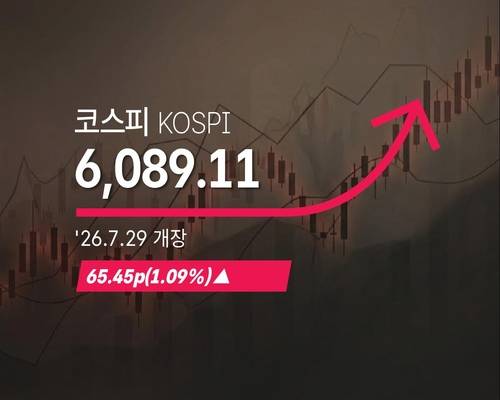 [코스피] 65.45p(1.09%) 오른 6,089.11(개장) - 2026년 7월 29일 [연합뉴스 제공]