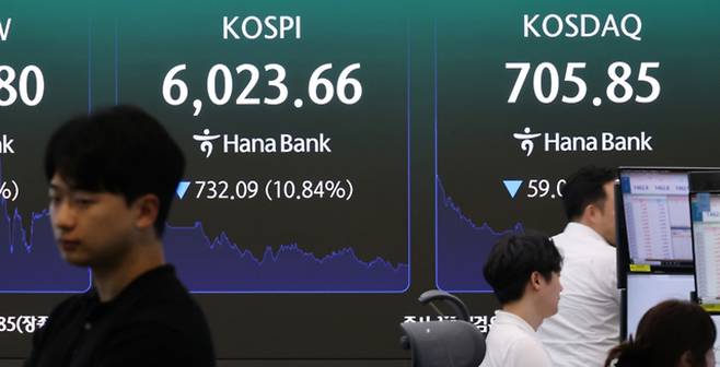 28일 서울 중구 하나은행 딜링룸 전광판에 코스피 종가가 직전 거래일보다 732.09포인트(10.84%) 내린 6023.66으로 표시돼 있다. 이날 외국인은 유가증권시장에서 4조9914억원어치를 순매도했다. 연합뉴스