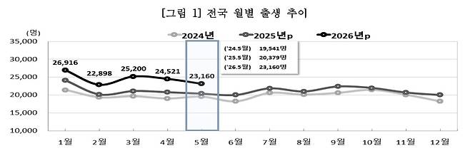 [국가데이터처 제공. DB 및 재판매 금지]