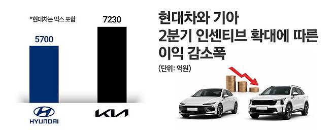 자료=현대차그룹. / 그래픽=정승아 디자이너