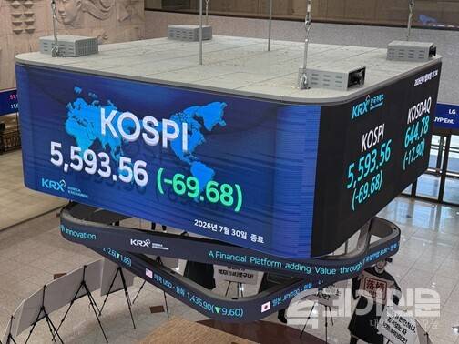 30일 코스피 지수가 전 거래일 대비 69.67포인트 하락한 5593.56에 장을 마감했다. ⓒ투데이신문
