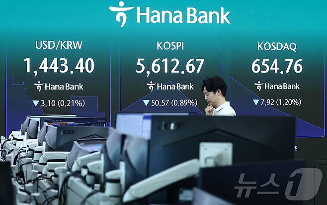 코스피가 5600선에서 소폭 상승 출발했다가 곧바로 하락 전환한 30일 오전 서울 중구 하나은행 본점 딜링룸에 개장 시황이 나오고 있다. 이날 코스피는 전 거래일 대비 18.53포인트(0.33%) 오른 5681.77에, 코스닥은 7.96포인트(1.20%) 내린 654.72에 개장했다. 2026.7.30 ⓒ 뉴스1 김민지 기자