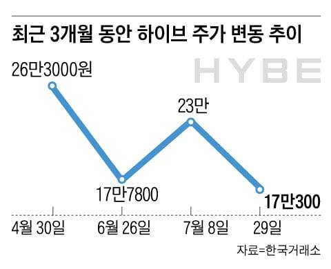 그래픽=백형선