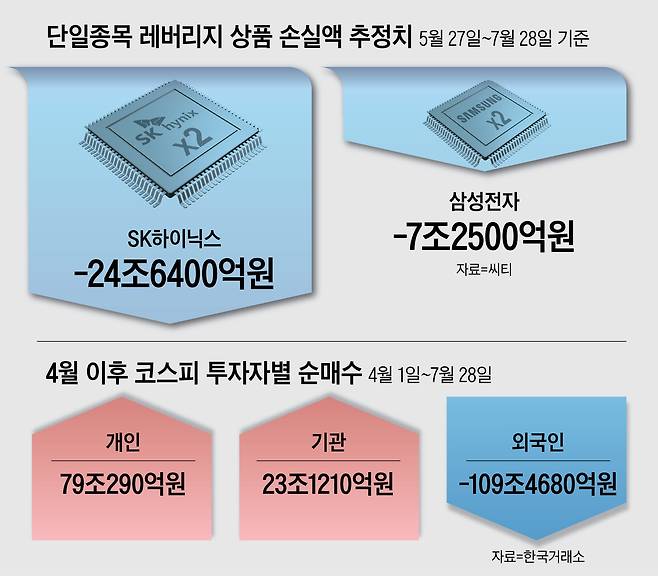 그래픽=양인성