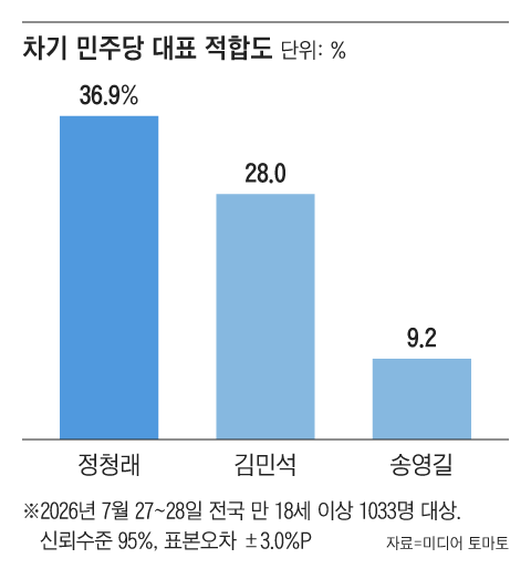 그래픽=조선디자인랩 김연주