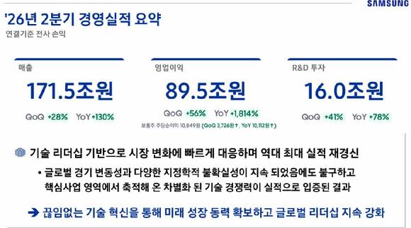 삼성전자의 2026년 2분기 실적 장표. [사진=삼성전자 IR 자료 캡처 ]