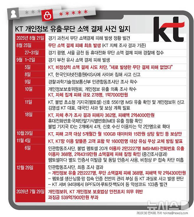[서울=뉴시스]