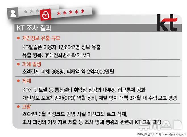 [서울=뉴시스]