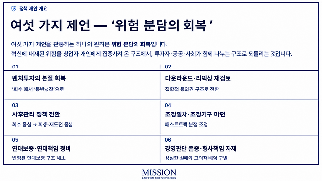 이날 포럼에서 김성훈 법무법인 미션 대표변호사가 제시한 여섯 가지 제언은 이런 개선을 현장에 정착시키고, 과거 계약과 법 적용 대상 밖 일부 투자 주체, 위기 기업의 사후관리와 분쟁 조정 등 남은 공백을 메우는 데 초점을 맞췄다. (표=김성훈 변호사 발표자료)