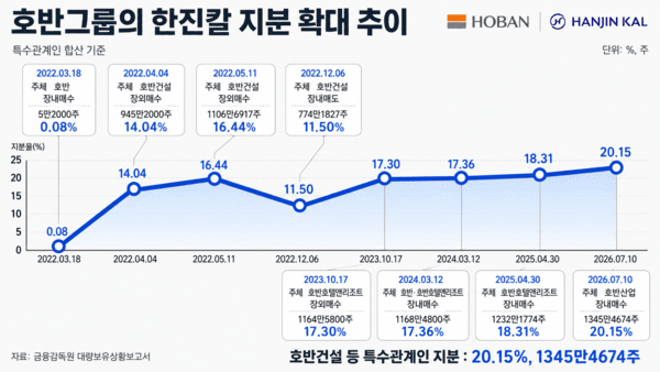 제작 = 챗지피티