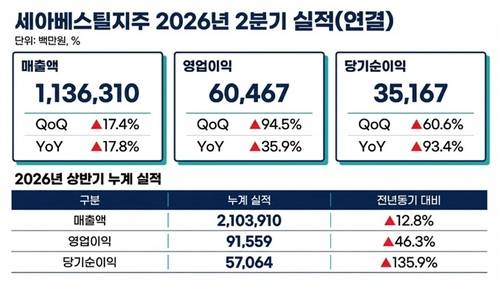 [출처: 연합인포맥스, AI생성이미지]