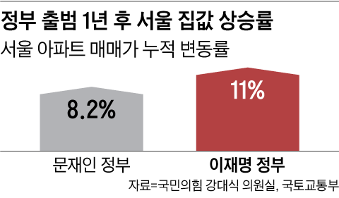 그래픽=박상훈