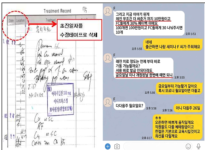 초진 일이 조작된 진료기록부(왼쪽)와 보험설계사F,간호조무사 A대화 내역 [서울남부지검 제공]