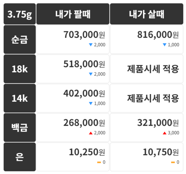오늘의 금시세 금값시세 금시세닷컴