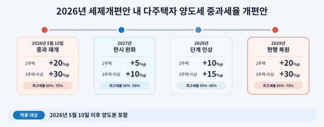 [자료=재정경제부]