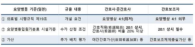 표1&nbsp;의학신문db