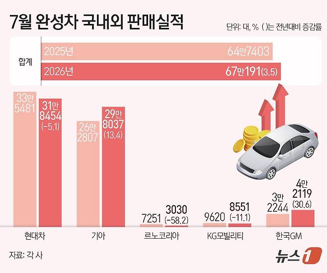ⓒ 뉴스1 양혜림 디자이너